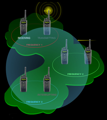 Motorola Mototrbo 1.7