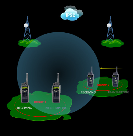 Motorola Mototrbo 1.7