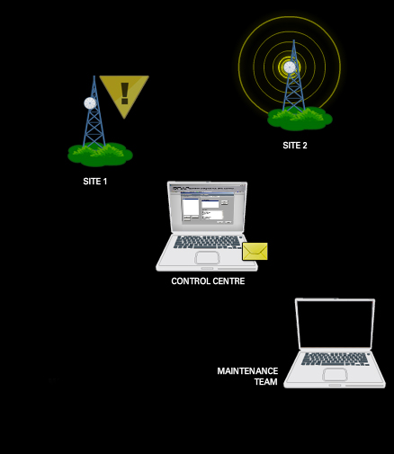 Motorola Mototrbo 1.7