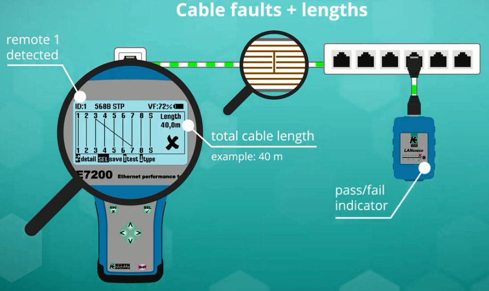 Tester okablowania RJ45