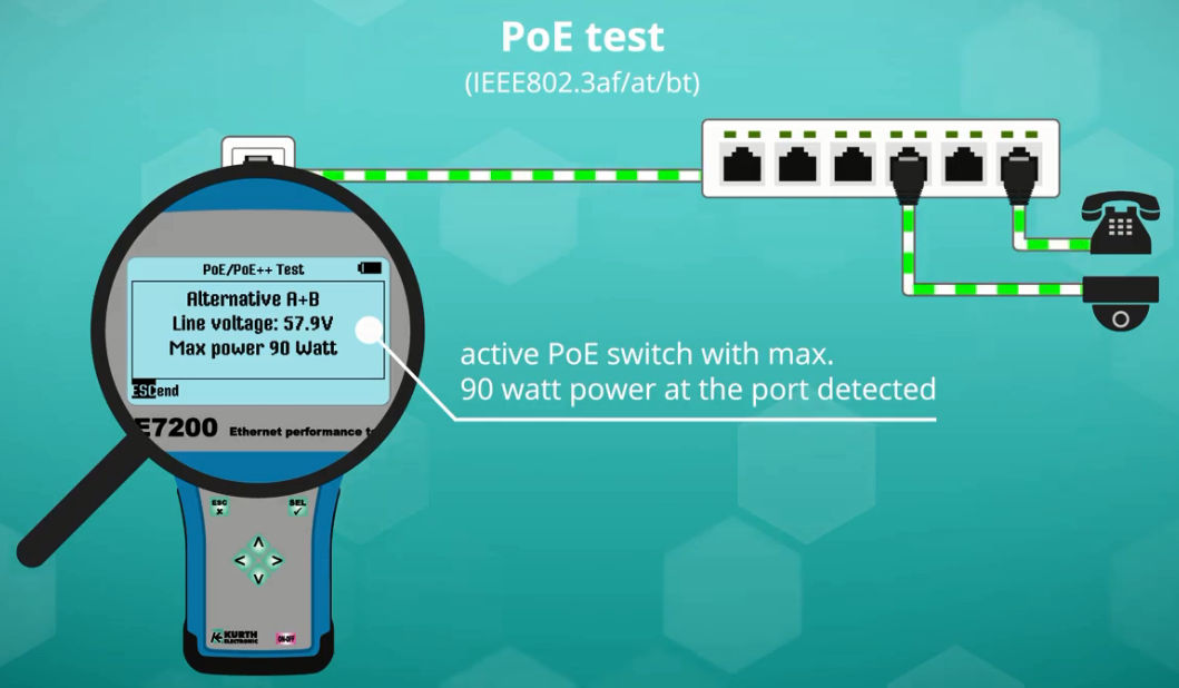 Tester okablowania RJ45