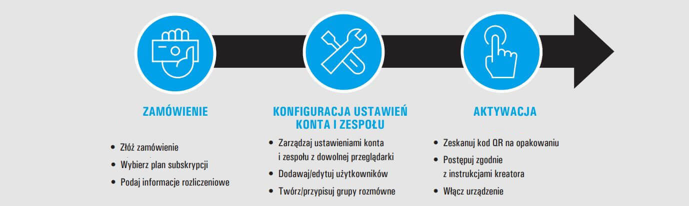 WAVE PTX radiotelefon motorola tlk