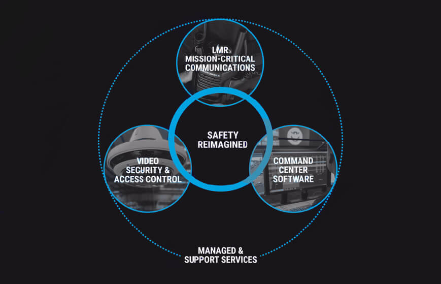 Motorola Solutions Safety Reimagined