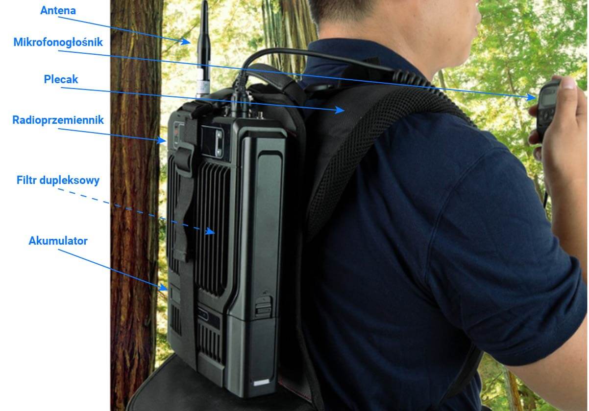 Radioprzemiennik Hytera HR655 opis kompletu