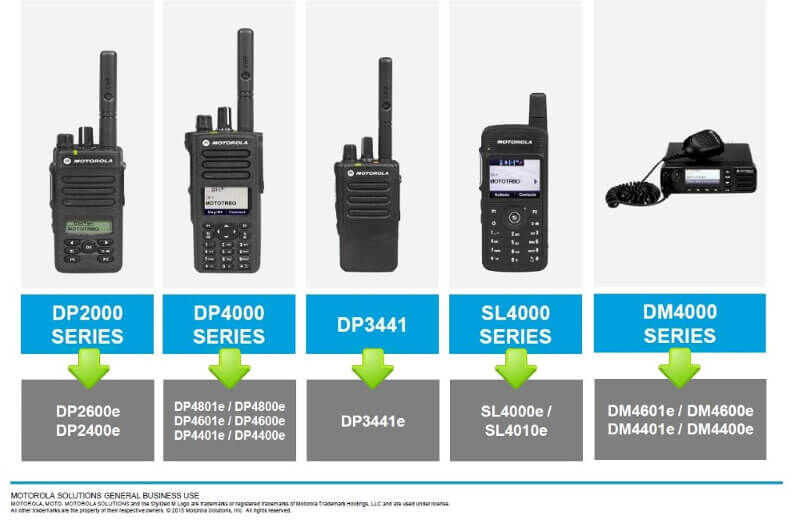 Nowa seria radiotelefonów MOTOTRBO