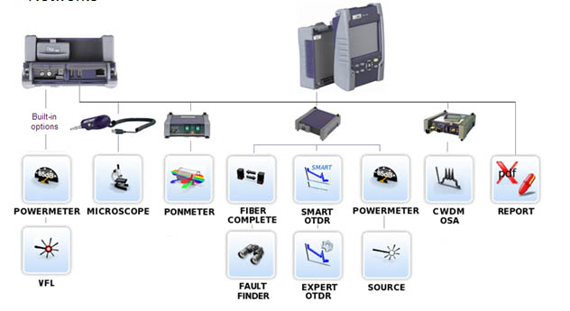 MTS-2000